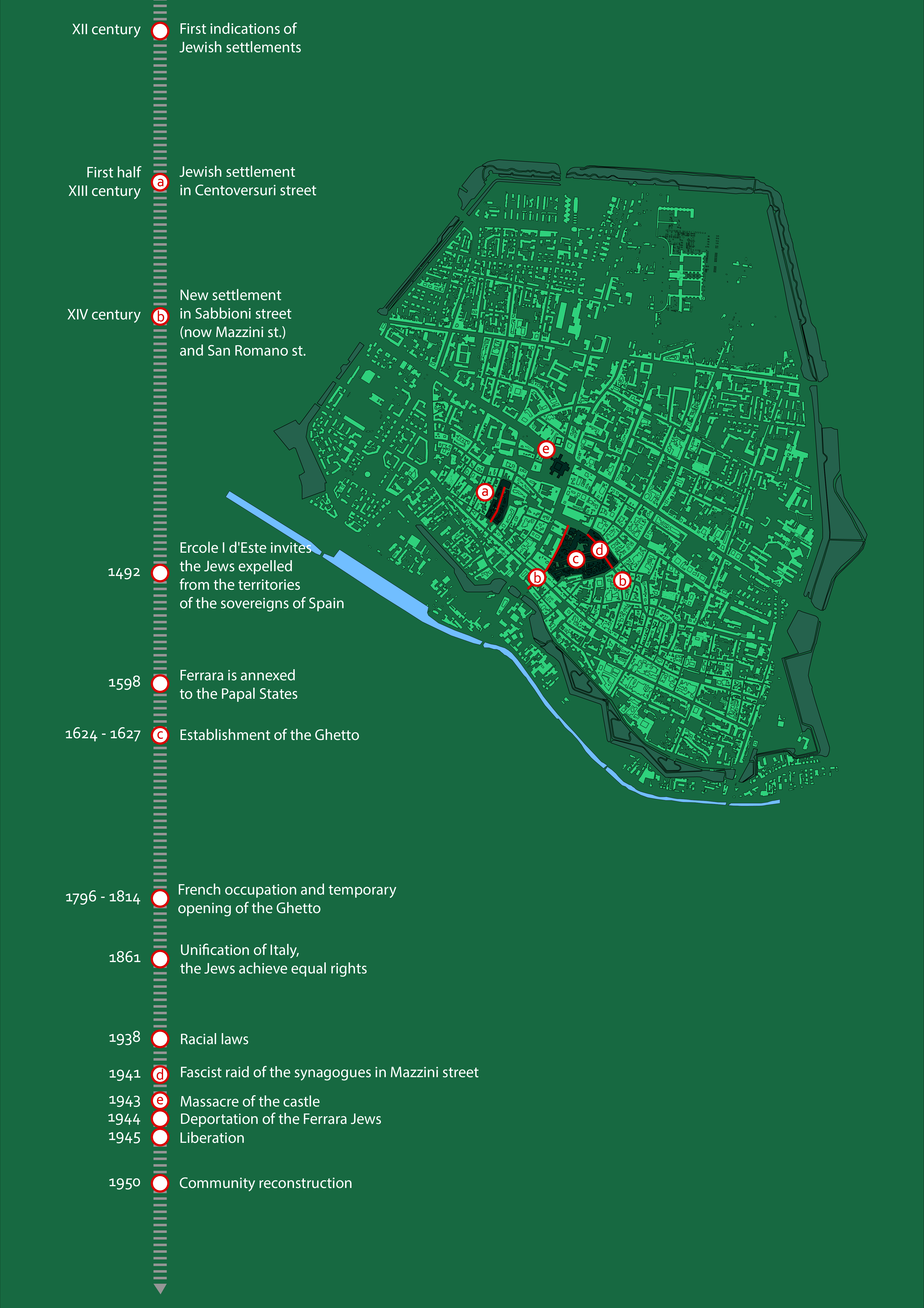 Map of Ferrara and main historical events