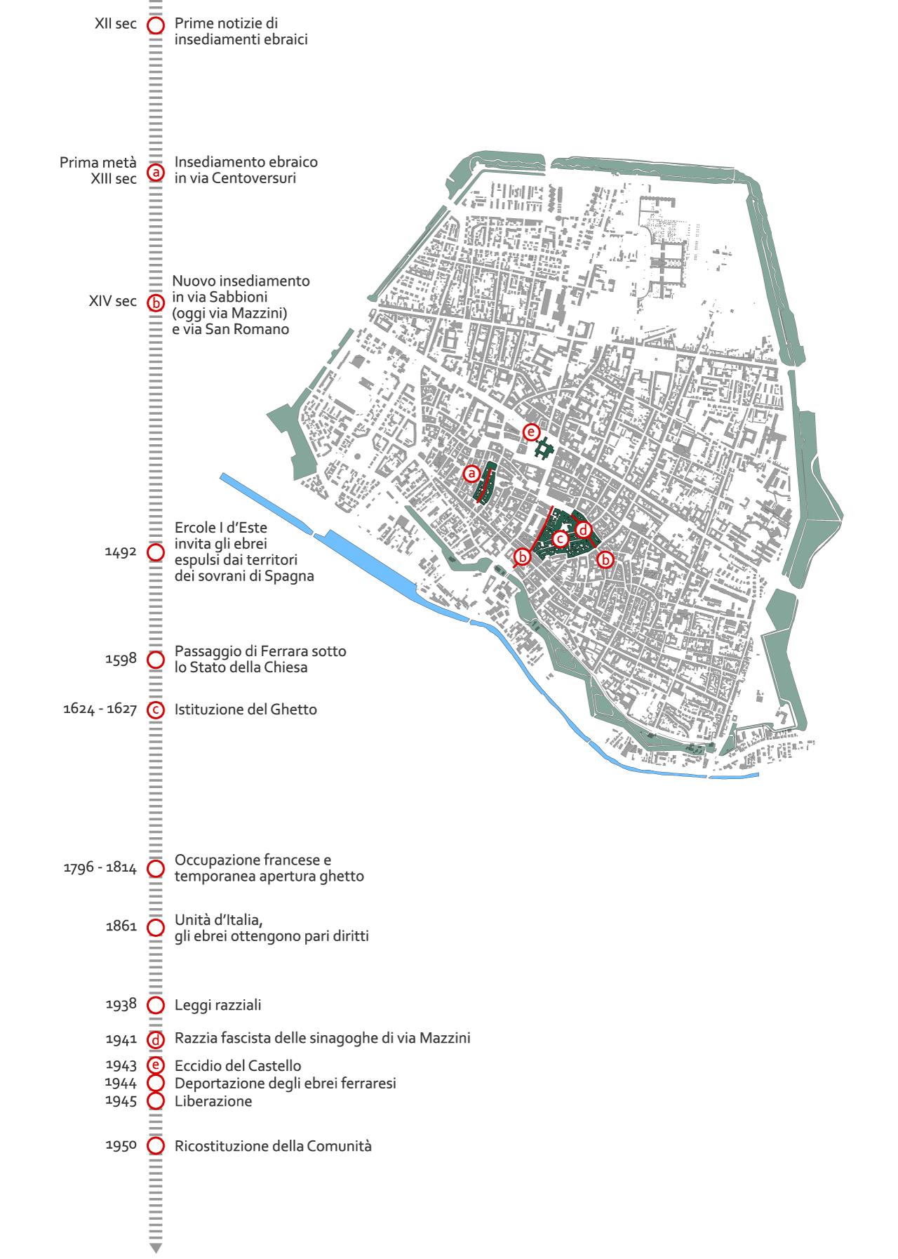 Mappa di Ferrara e principali eventi