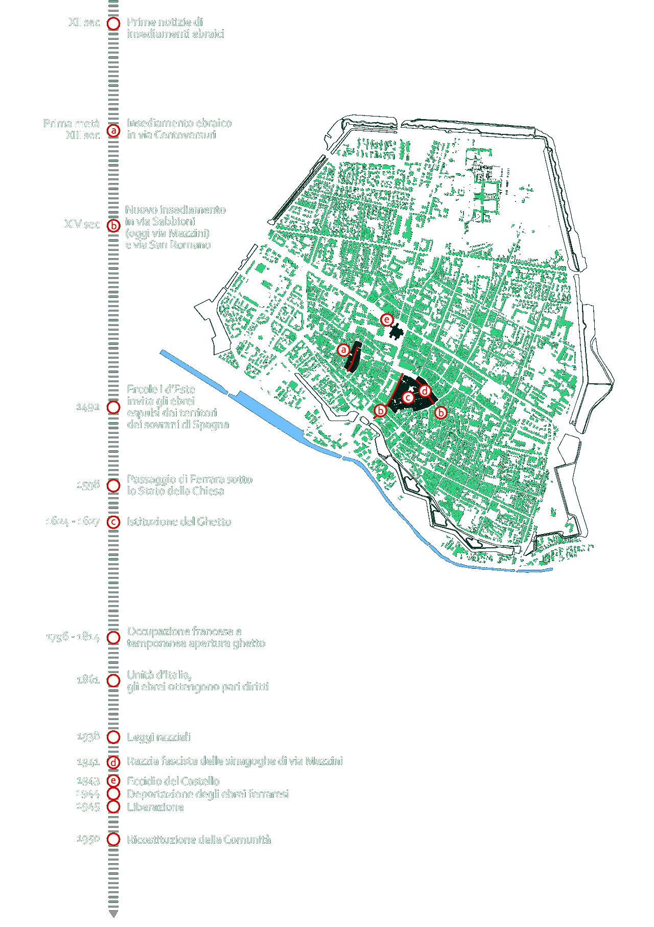 Mappa di Ferrara e principali eventi